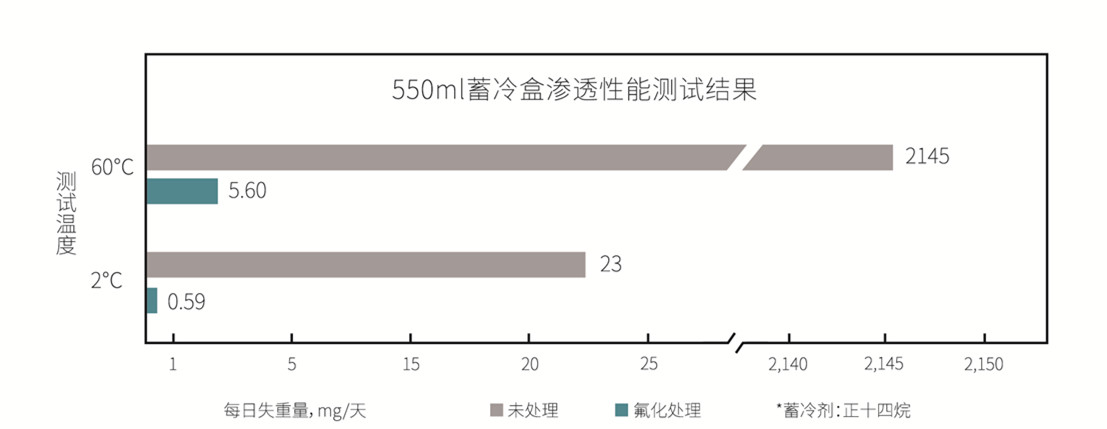 蓄冷盒滲透性能2021.jpg